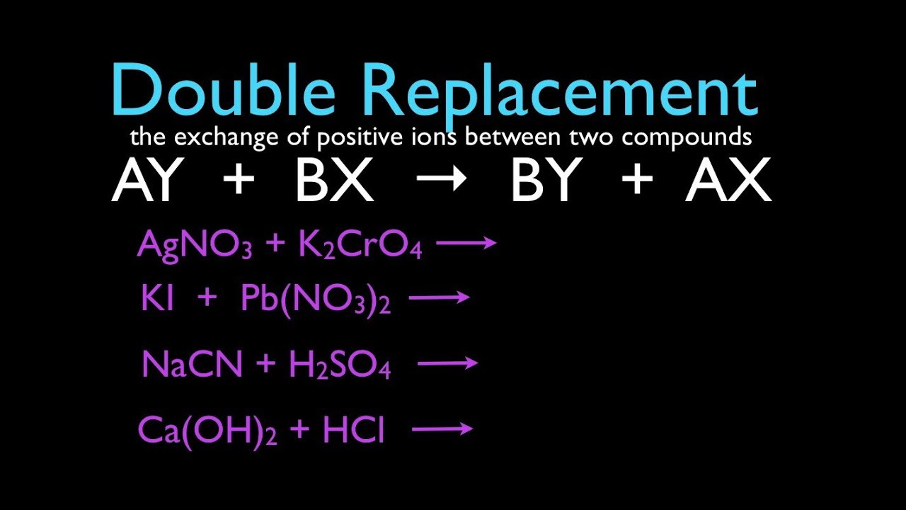 Chemical Reactions (1 of 11) Double Replacement Reactions, An Explanation