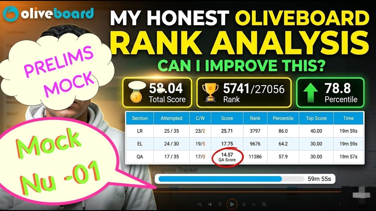 OLIVEBOARD IBPS PO 2026 Mock Nu-01 | My SCORE🔥😎| Share Your Score✍️📝 |  my score 58.04 ONLY