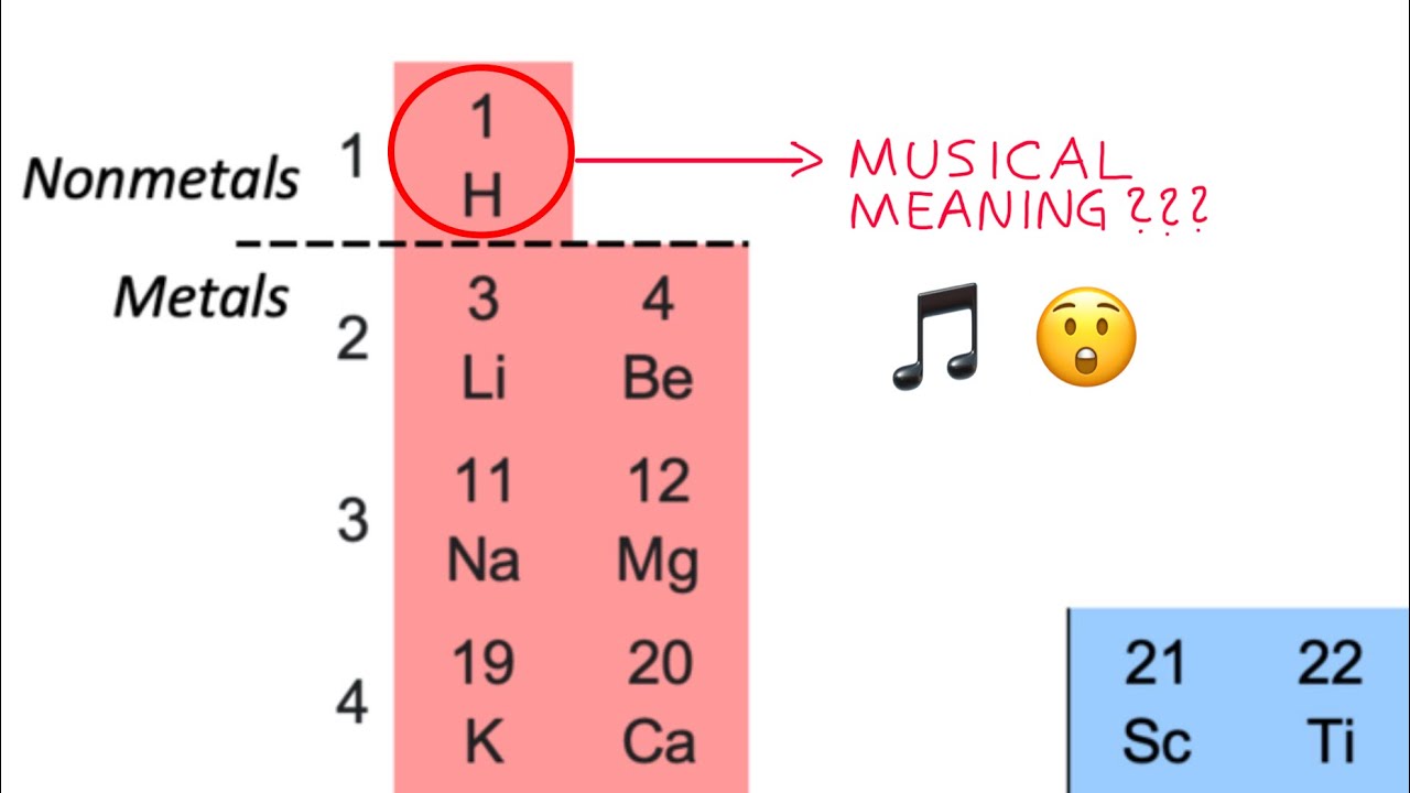 Tiny, energetic, even a bit disobedient: “The Hydrogen” (piano)
