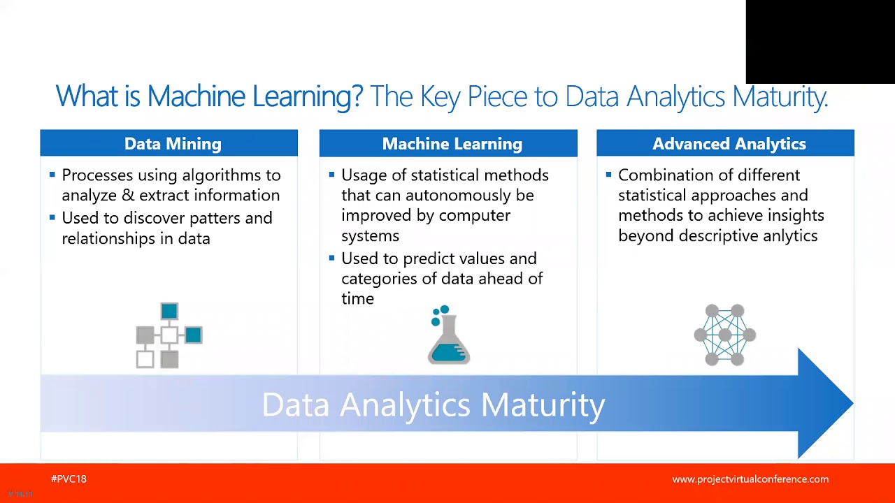 Data Science meets PM: Leveraging Advanced Analytics and Machine Learning for Project Management