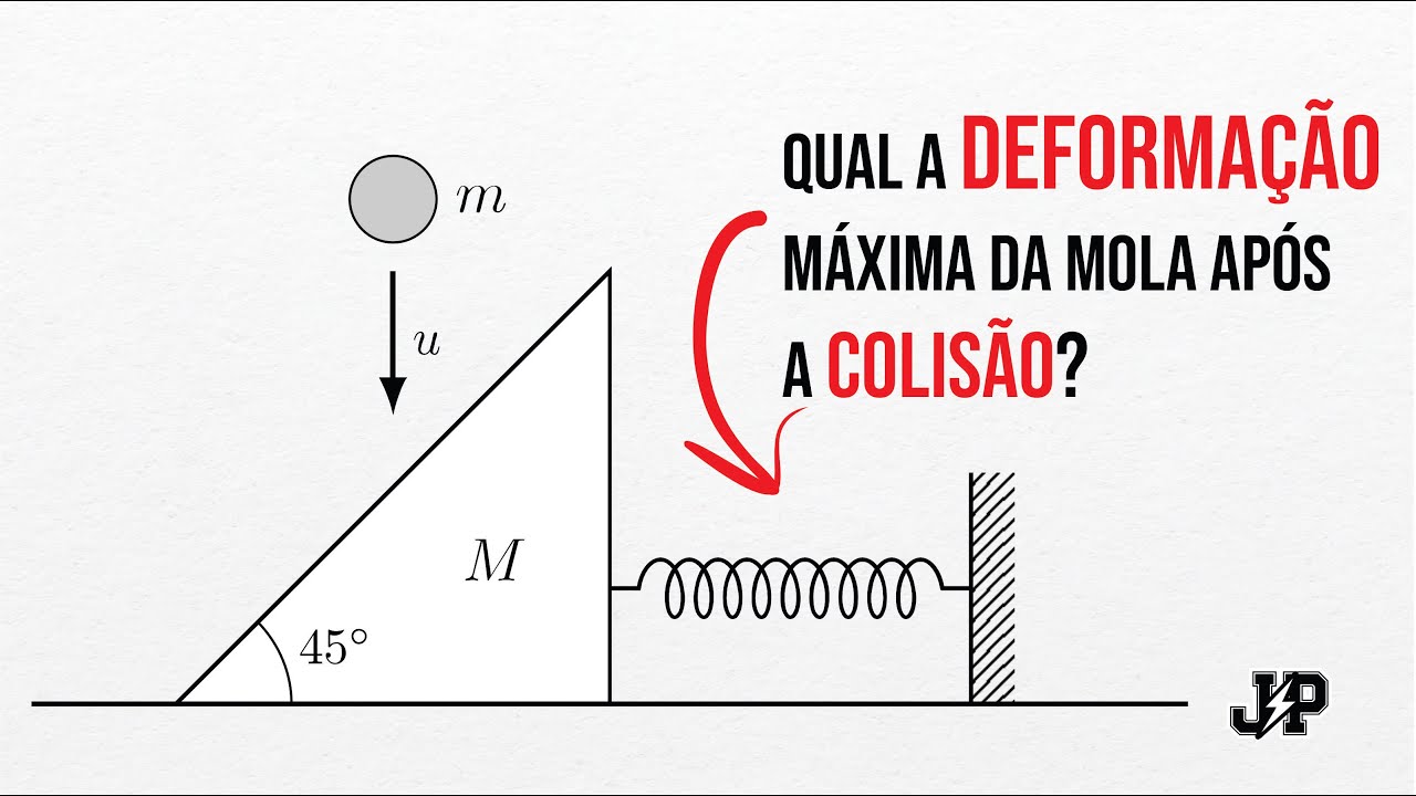 COLISÃO NO PLANO INCLINADO COM MOLA | Física P/ Militares