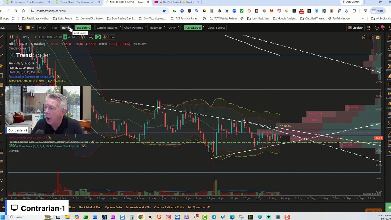 🚨Постмаркет |👉 Разбор графиков акций сегодня вечером!