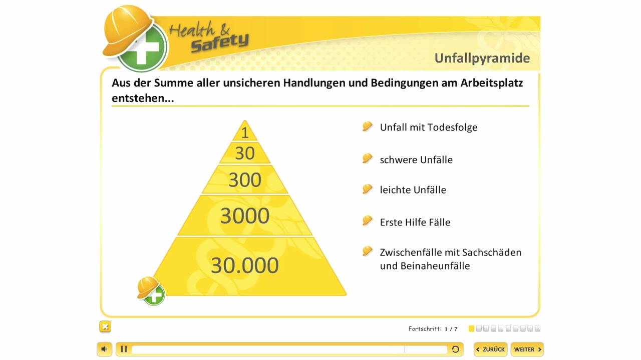 ArbeitnehmerInnenschutz allgemein