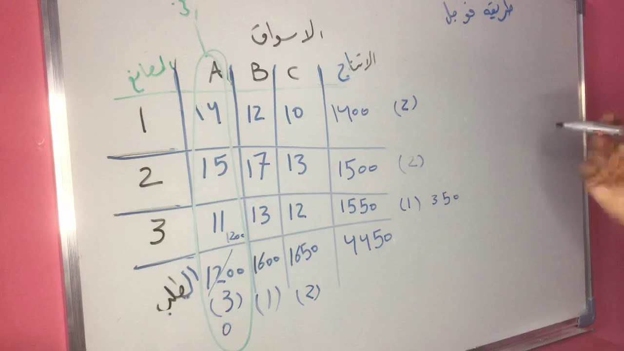 تماذج النقل ( طريقة فوجل )