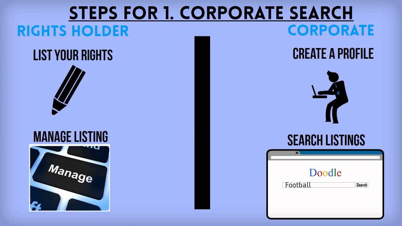 What is OpenSponsorship
