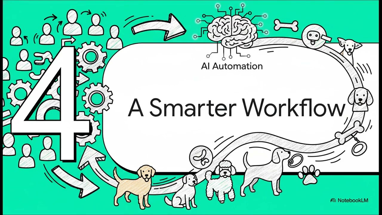 Unleashing Success: How AI and Automation Are Transforming Pet Training Businesses