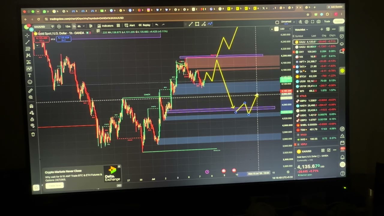 Gold can touch 3500?Here's my view