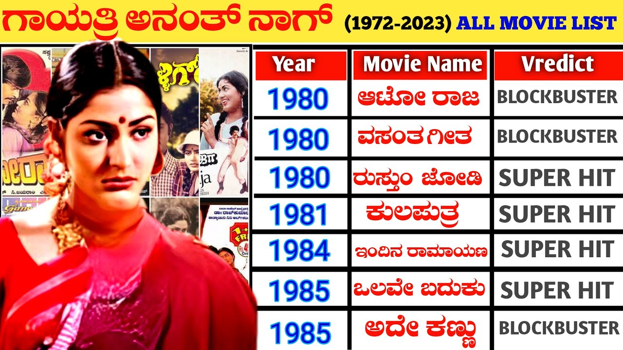 Gayatri Anant Nag Hit And Flop All Movies List (1972-2023) || Gayatri Anant Nag All Movie Verdict