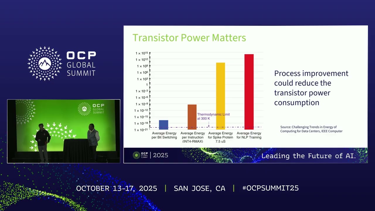 Data Center Efficiency Metrics DCEM workstream update and need for unified performance per en