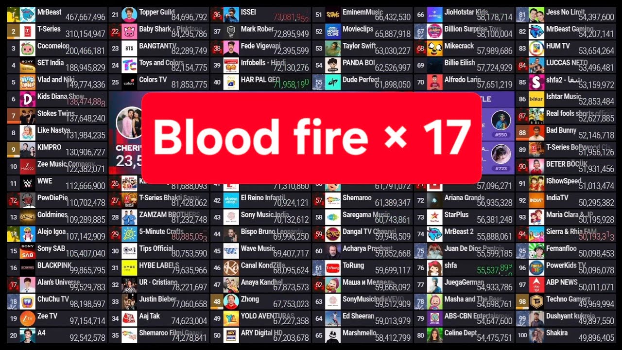 blood fire × 17 (MDM top 100 LIVE)