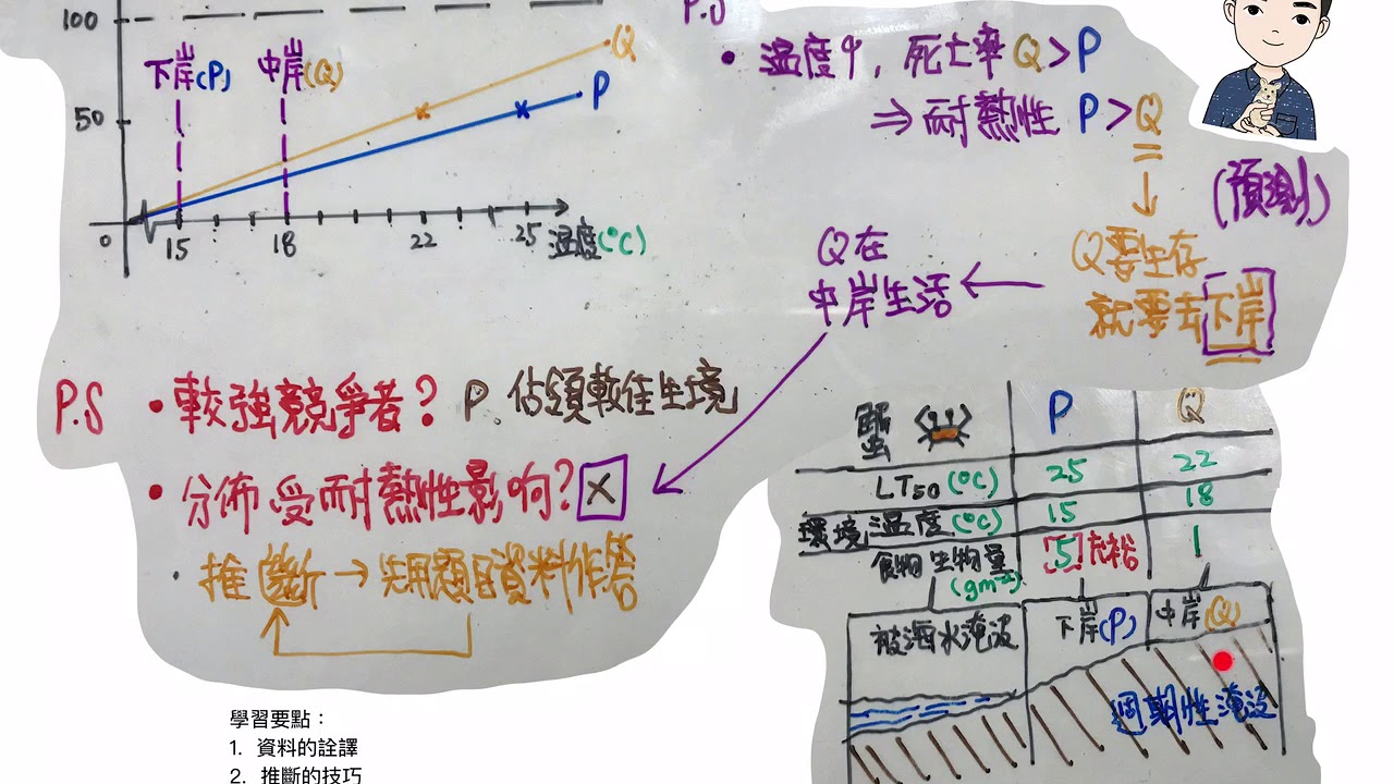 DSE BIO 2016B5生態考察題目推論技巧 （必睇）