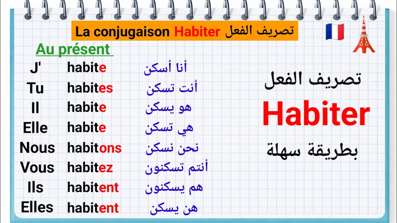 تعلم تصريف الفعل Habiter في الحاضر مع أمثلة بسيطة 