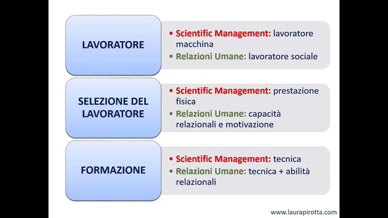 Scientific Management vs Relazioni Umane