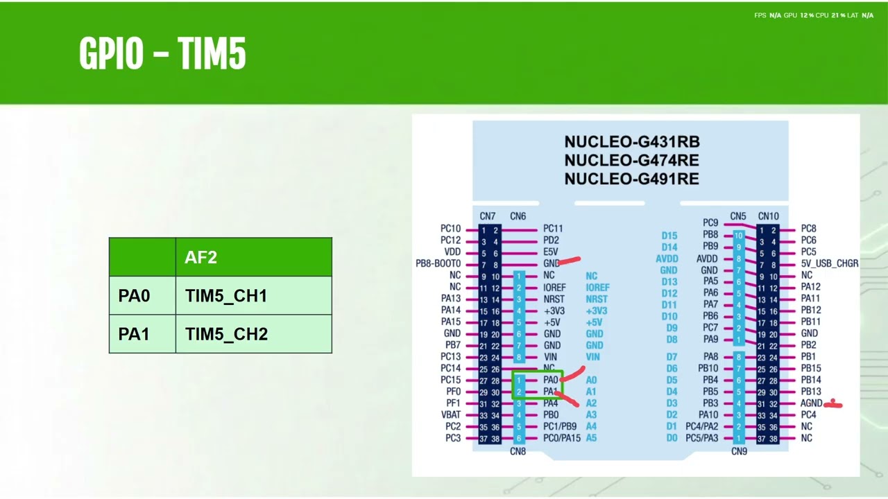 Pré Laboratório PWM STM32G4