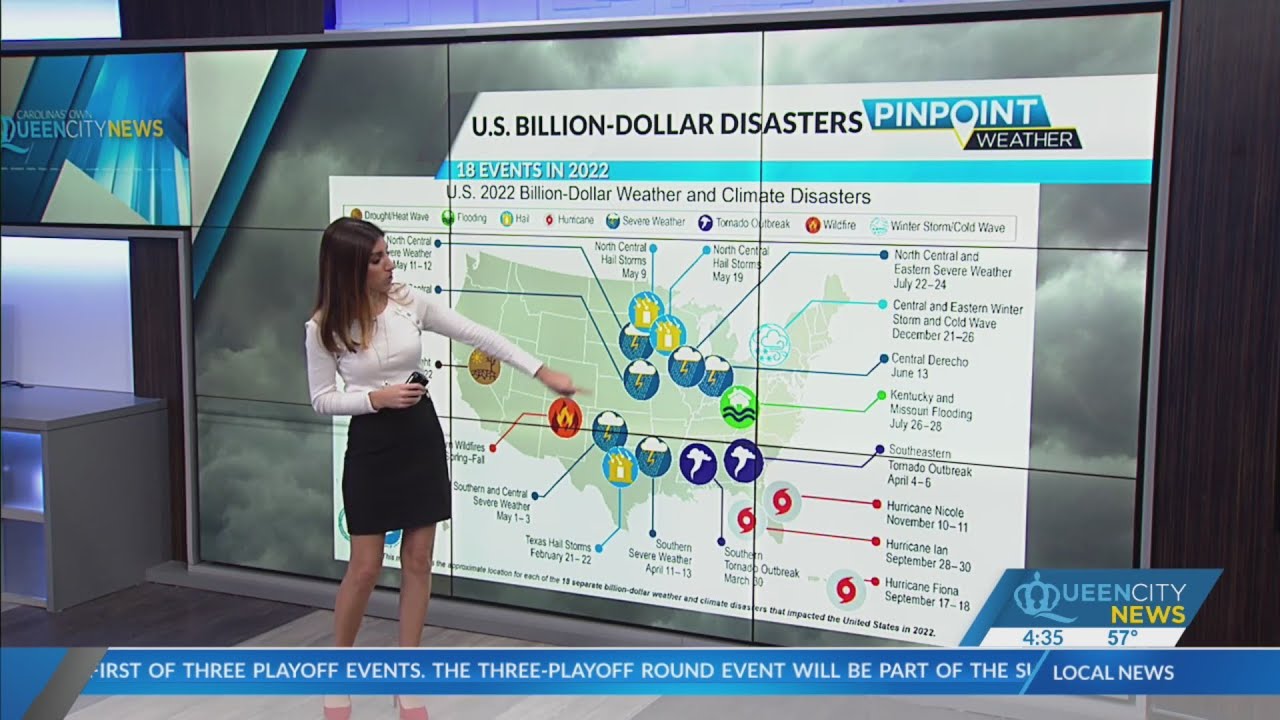 18 billion-dollar disasters makes 2022 the 3rd most active year on record, costing more than $165B