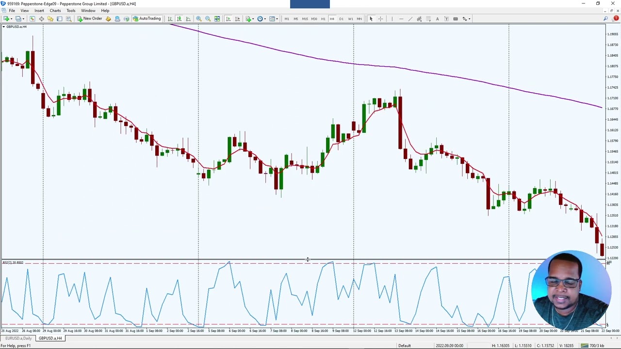 Taking a look at the Larry Connors RSI 2 Strategy
