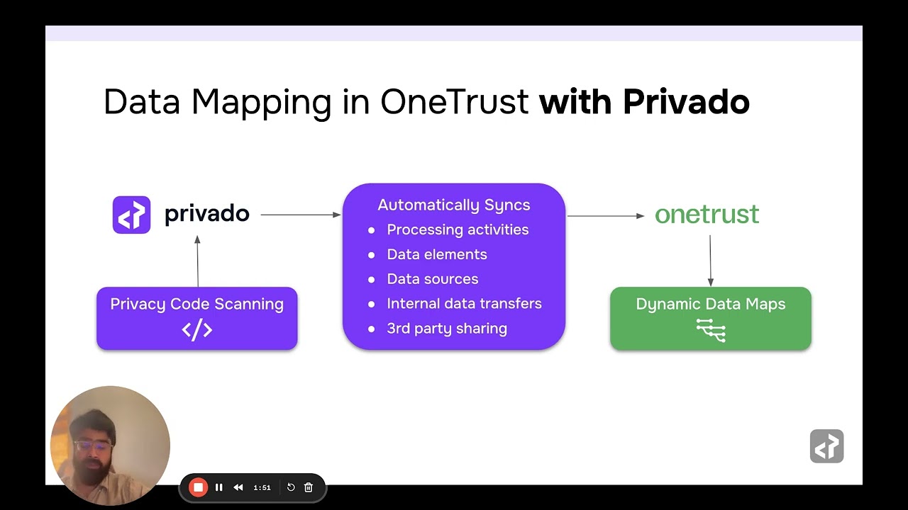 OneTrust Integration Demo: Autopopulating Data Maps in OneTrust