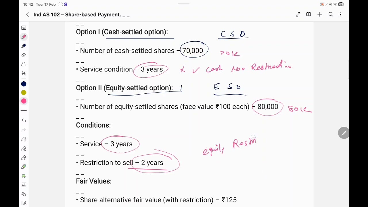Ind AS 102 – Share-based Payment. Only question