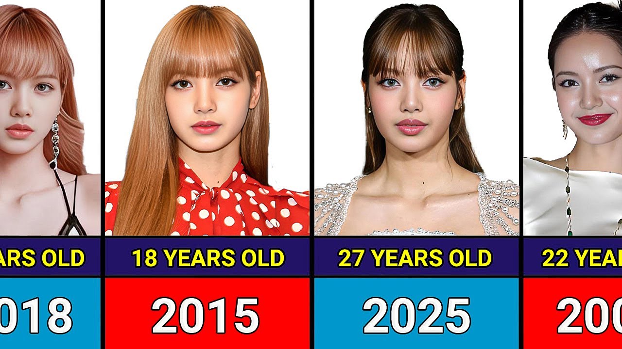 Blackpink Lisa - Transformation From 1 to 27 Years Old