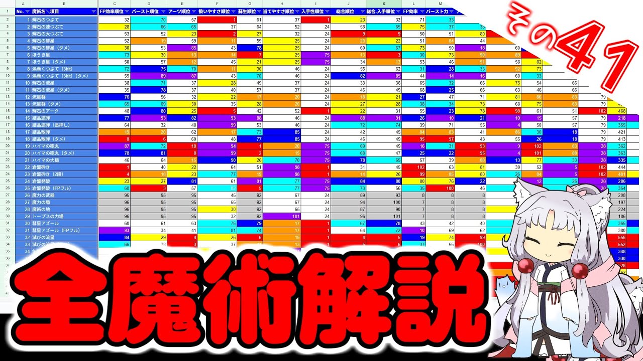 東北イタコのナイトレイン全魔術解説ですわ～！【ELDEN RING NIGHTREIGN】
