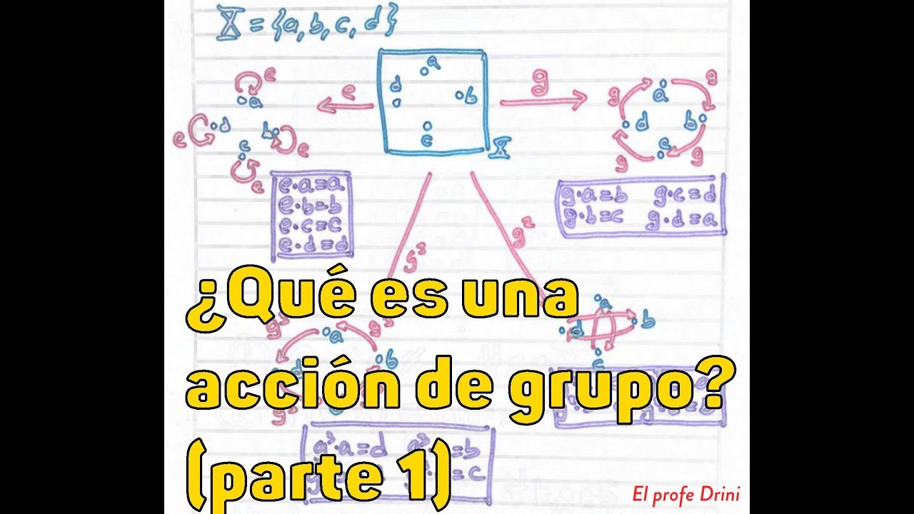 Acciones de grupos (parte 1)