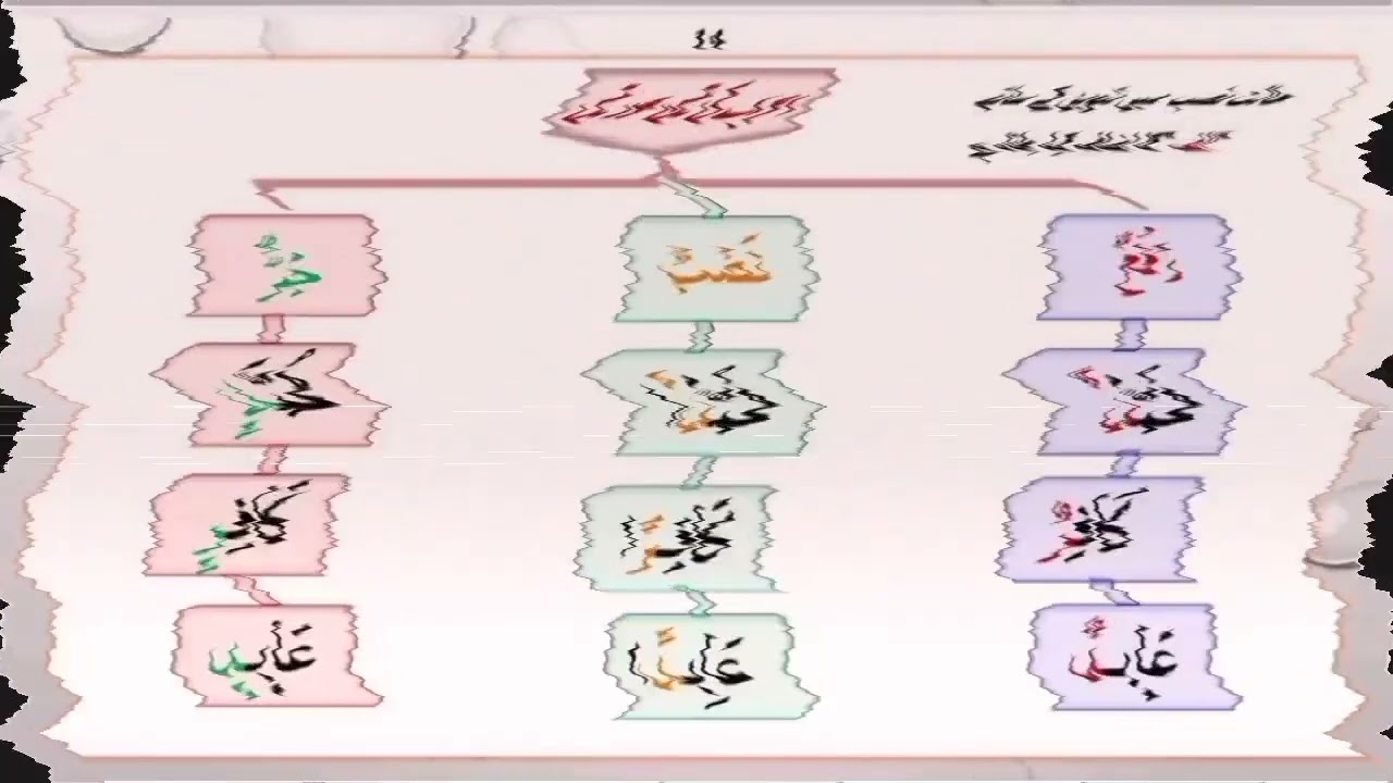 Lisan ul Quran sabiq nambr 3لسان القرآن سبق نمبر 3