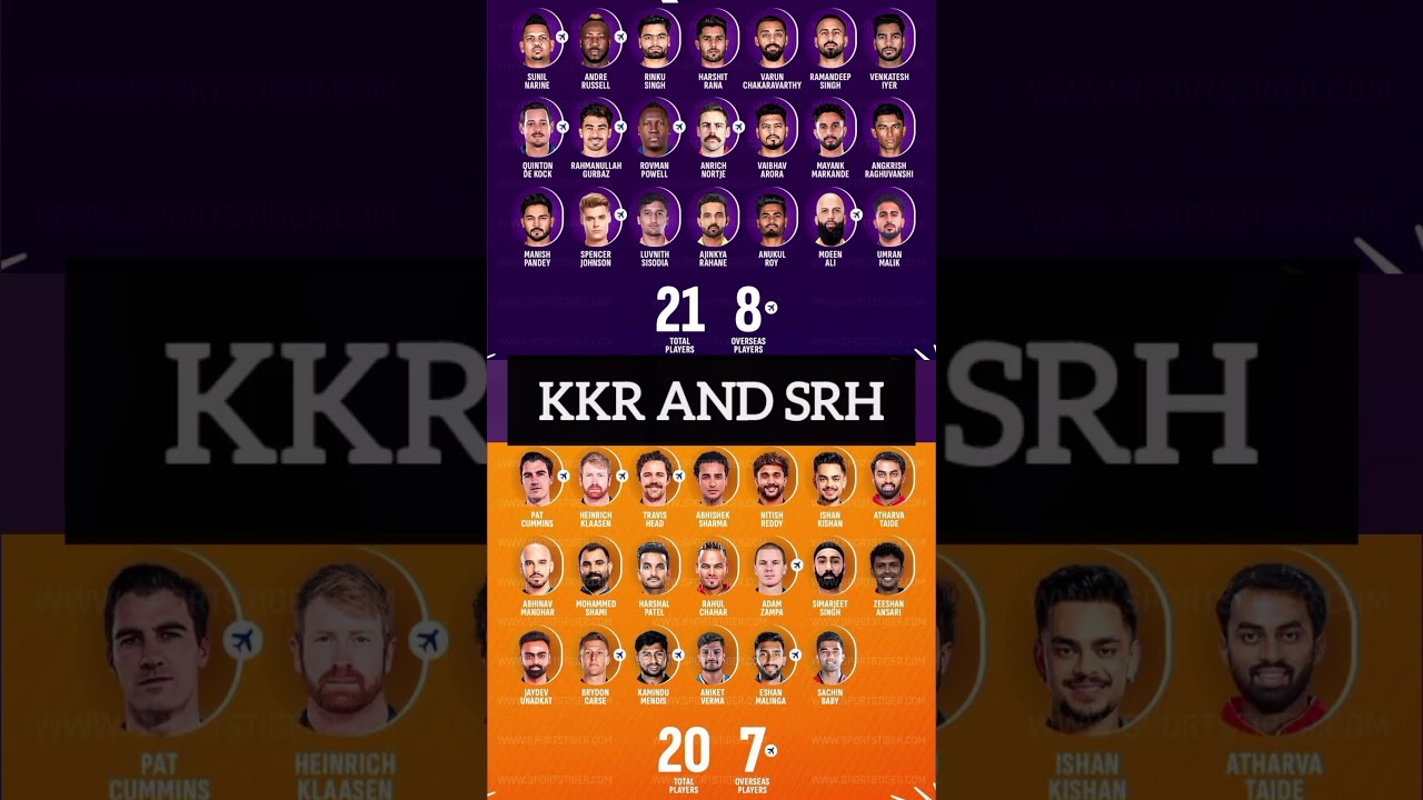 #kkr and #srh squad for ipl2025#cricketshorts