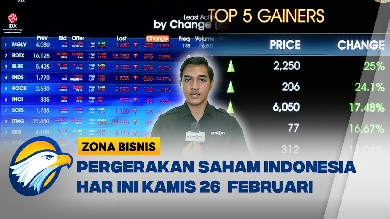Pergerakan Saham IHSG Hari Ini, Menguat atau Melemah? Simak Laporan Langsung! - [Zona Bisnis]