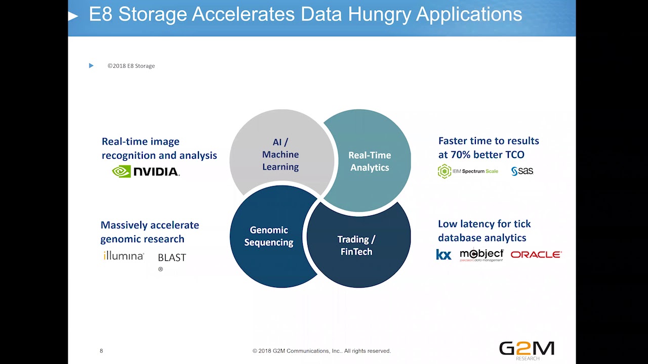NVMe All Flash Array Use Cases
