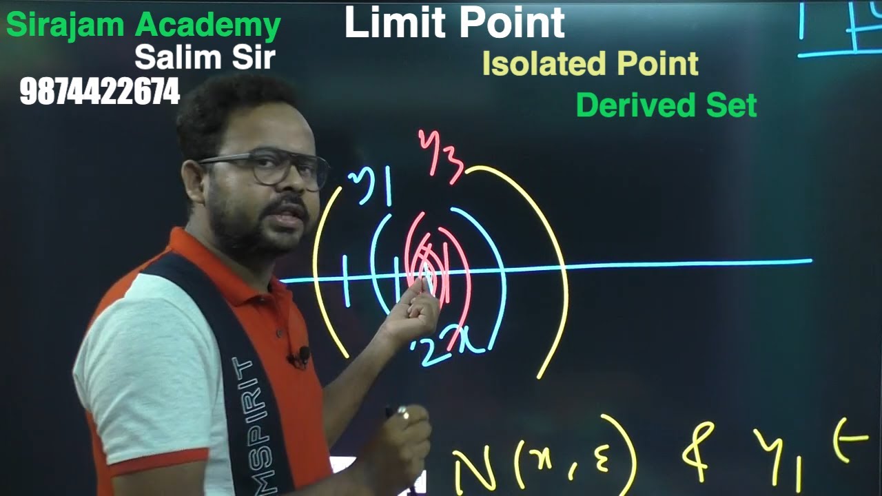 Limit Point | Isolated Point | Derived set | Real Analysis | Point Set theory