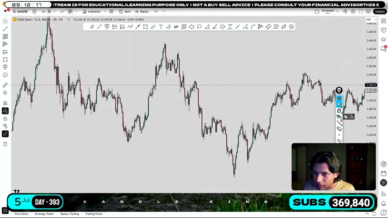 Range Analysis  | Candle King  Creator  of MMC |