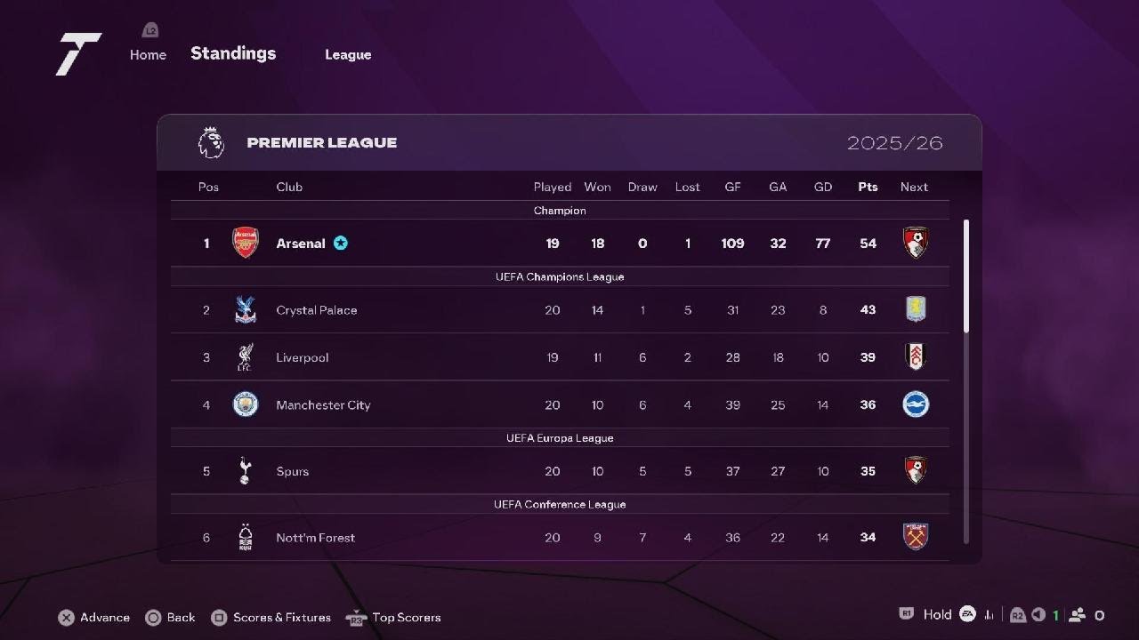 EA SPORTS FC 26 - Arsenal PL Season 3, Match-day Game Week 19 (h) Aston Villa - PS5 4K UHD HDR