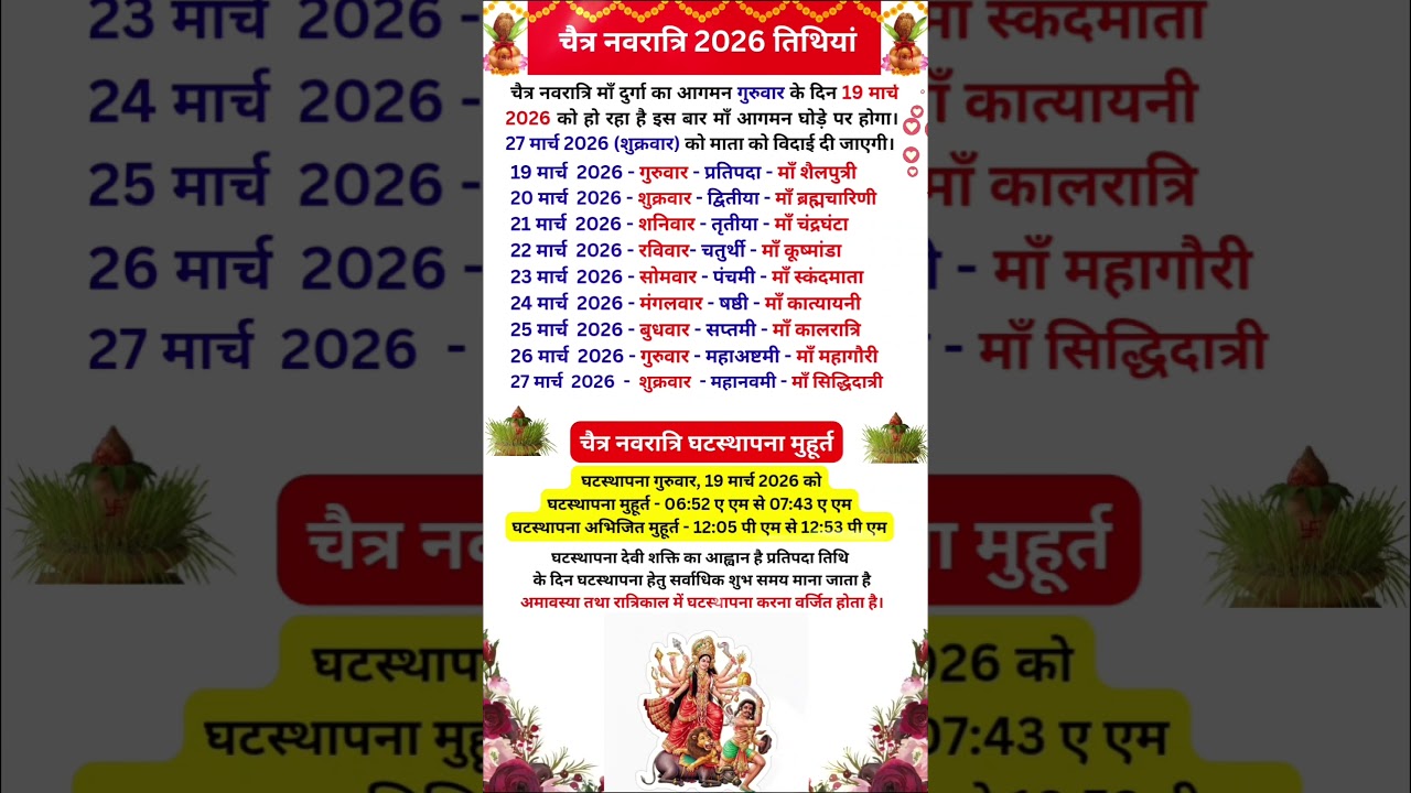 चैत्र नवरात्रि कब है 2026 में | Chaitra Navratri kab hai 2026 | कलश स्थापना शुभ मुहूर्त क्या होगा
