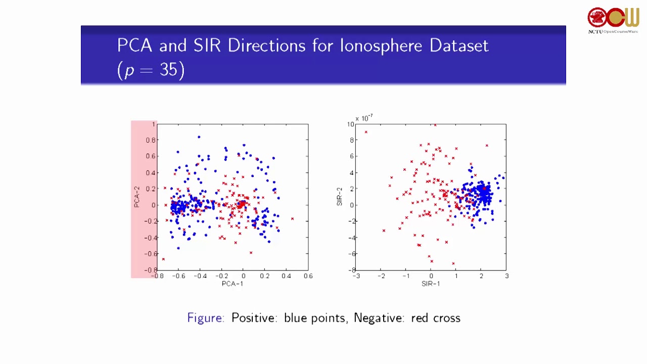 Nonlinear Dimension Reduction with Kernel Sliced Inverse Regression
