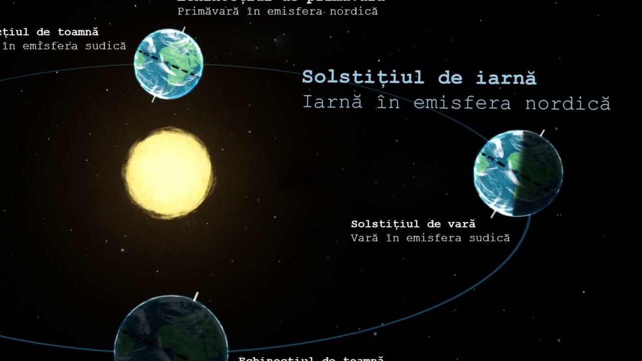 Fenomenul astronomic al lunii decembrie: Solstițiul de iarnă &ndash; 21 decembrie 2022