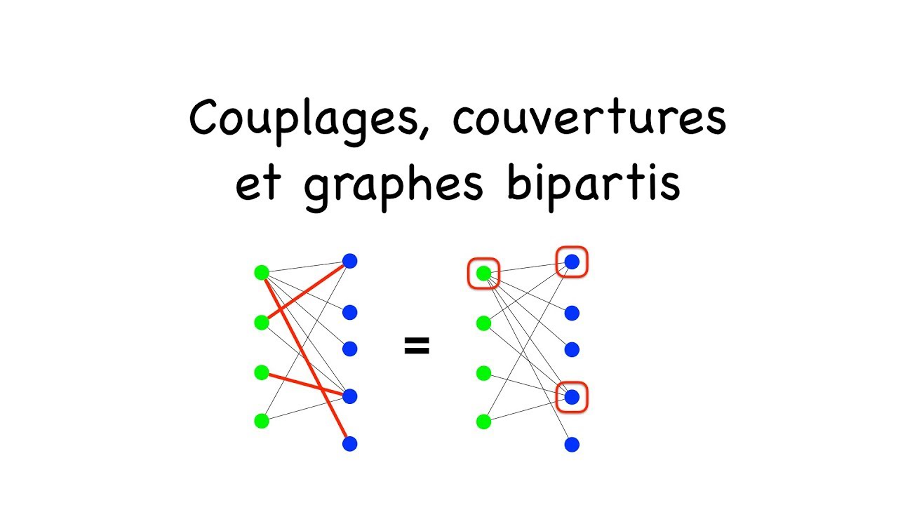 Couplage et couverture dans les graphes bipartis (illustration du théorème de Konig)