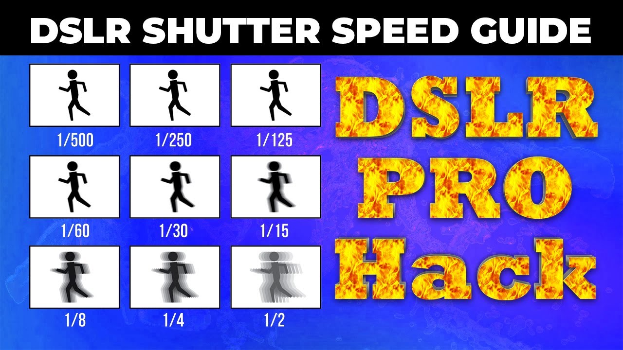 Shutter speed কি, কখন কোথায় কত USE কববেন