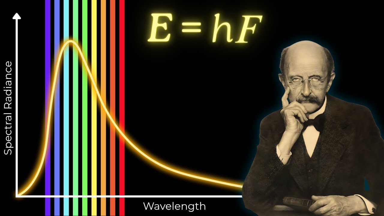 The Hidden Story behind Max Planck's Discovery of Quantum Mechanics
