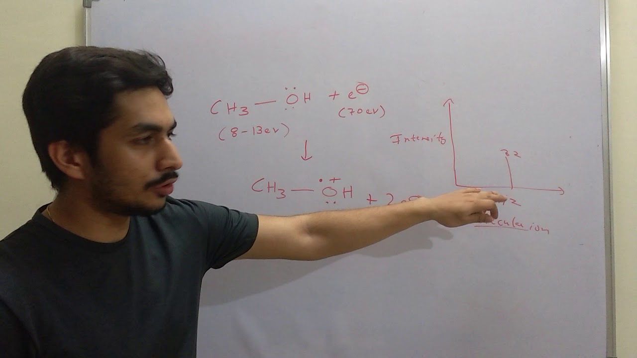 Mass Spectrometry - An Introductory Video