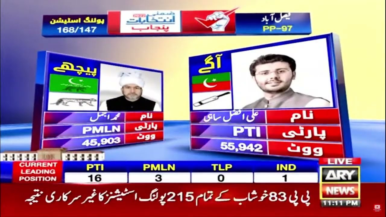 Live Stream | PTI Winning Punjab By-Elections Transmission 2022 | 17 July 2022