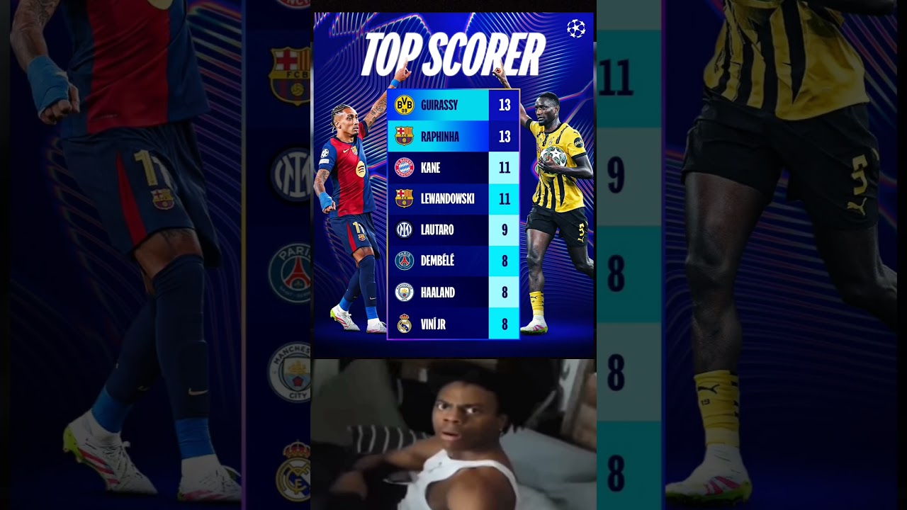 Champions League Goals Race: Guirassy & Raphinha Lead the Pack! 🔥⚽