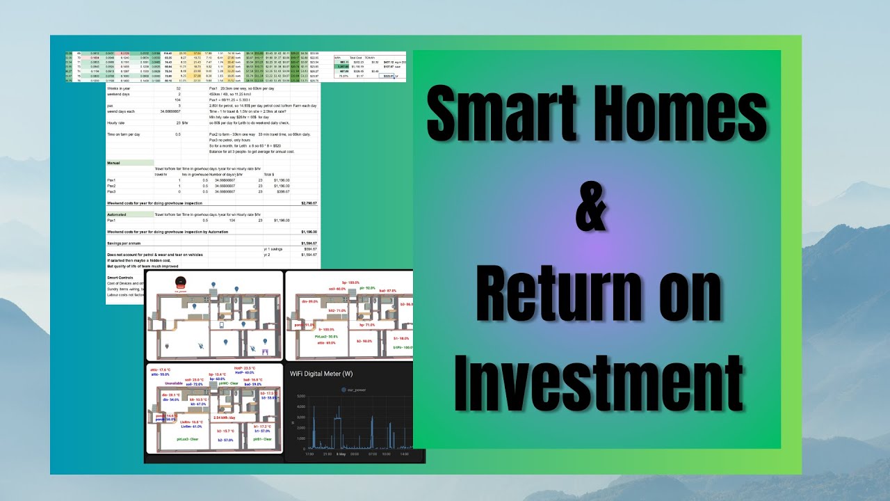 Smart Homes & Return on Investment