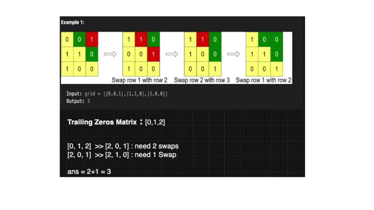 LeetCode 1536 | Minimum Swaps to Arrange a Binary Grid | Greedy Explained Step by Step