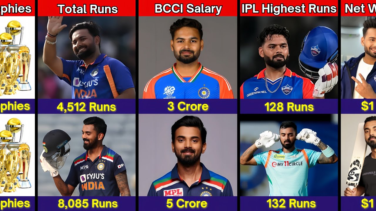 Comparison: Rishabh Pant VS KL Rahul || Bio,Test,ODI,T20I,IPL || Detailed Comparison