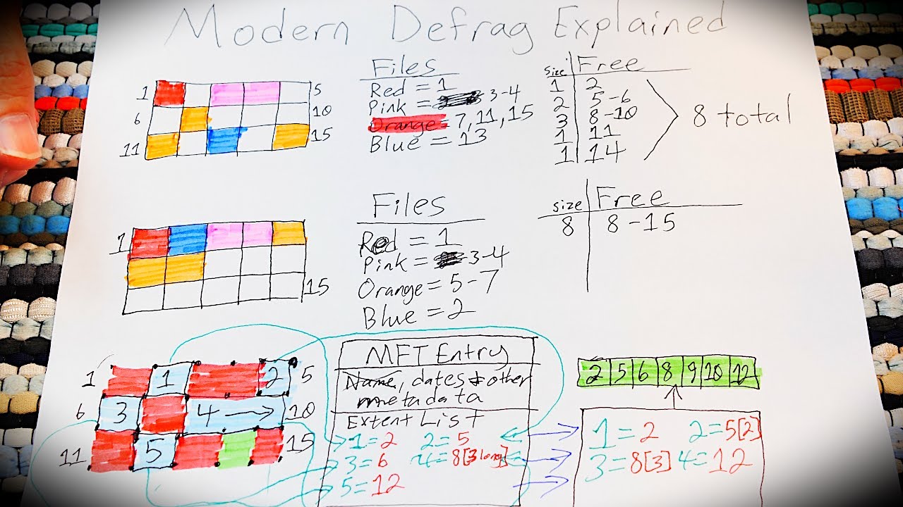 Defrag, Free Space, and Extent-Based Filesystems Visually Explained (NTFS, XFS, ext4)
