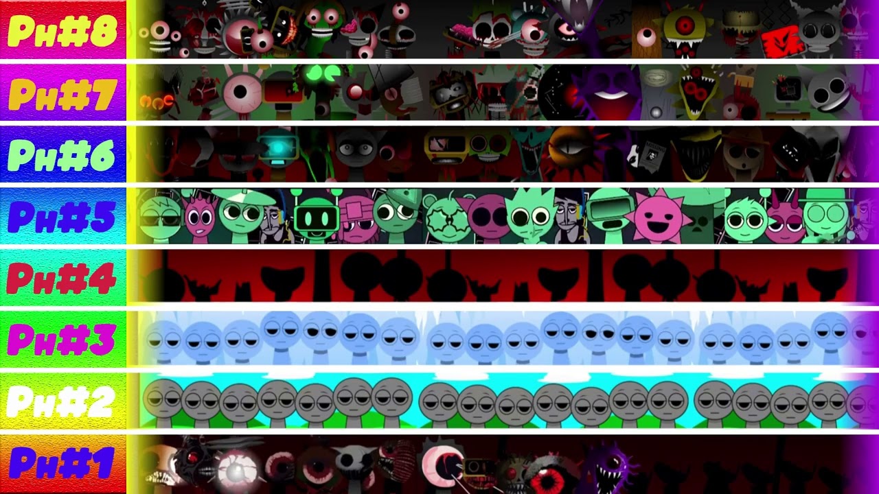 Ranking ALL Sprunki Phases from WORST to BEST 😱 #sprunki #incredibox #roblox #incrediboxmix