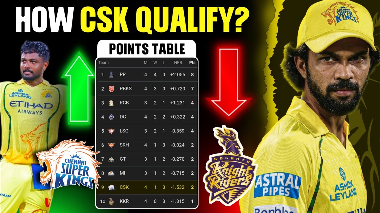 CSK ROAD TO PLAYOFFS FOR IPL 2026 STARTS 🔥 HOW CAN CSK QUALIFY FOR PLAYOFFS ! EXPLAINED