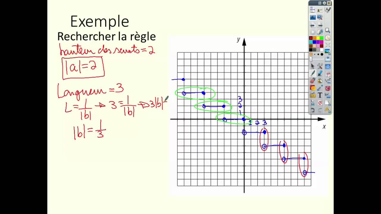 La fonction partie entière (règle & graphique)