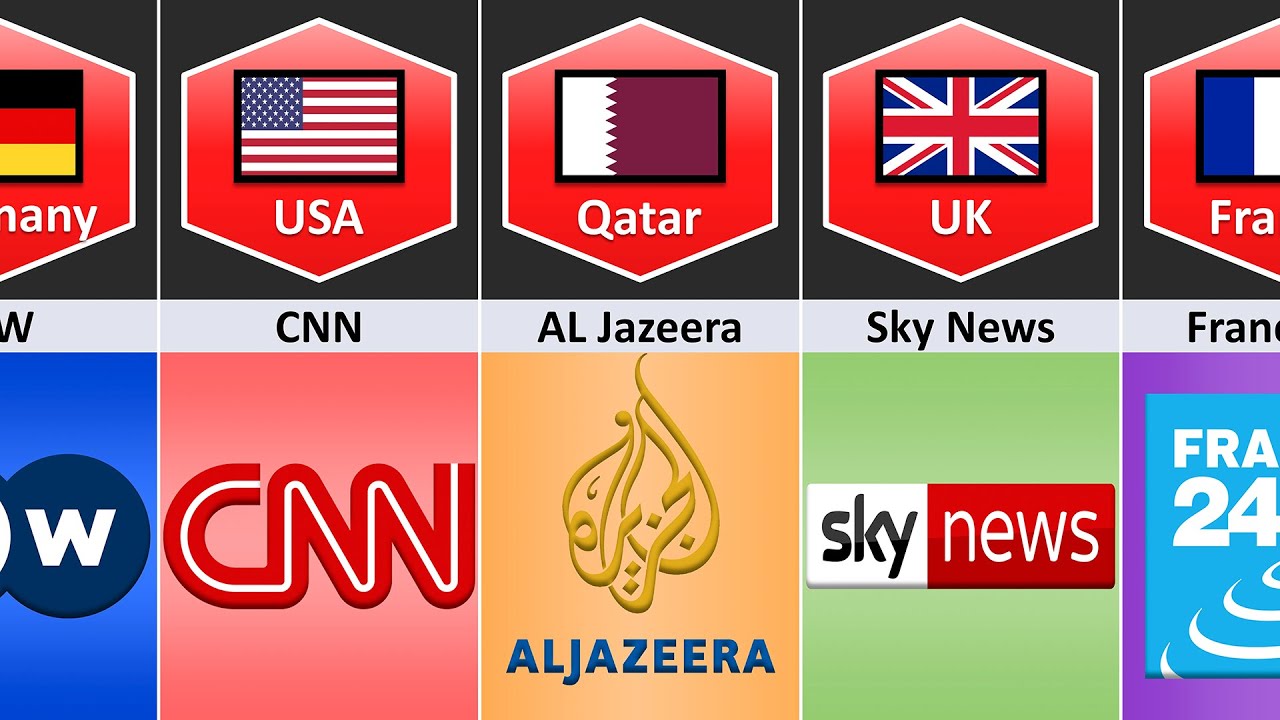 News Channel From Different Countries | ProData