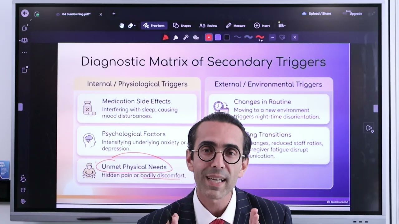 What Is Sundowning? How to Stop Late-Day Agitation in Dementia Without Medication | Dr. Erik Ilyayev